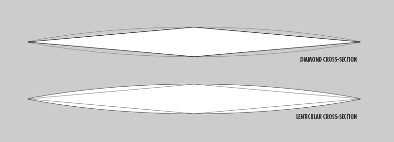 CrossSectionsAndMass.gif