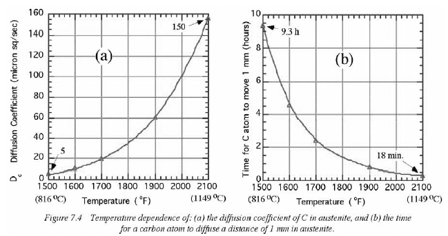 diffusion2.gif