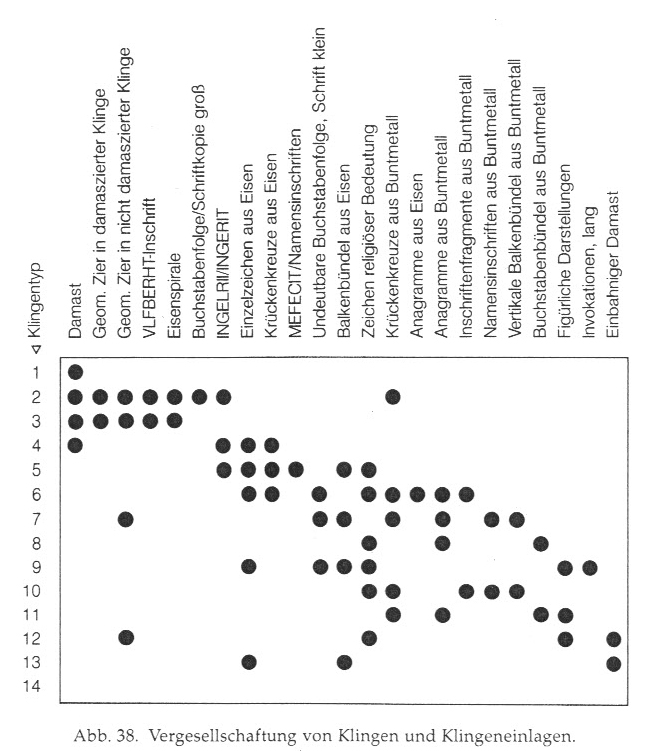 Geibig blade type and inlay matrix.jpg