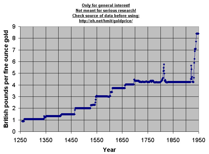 goldprice-1257-1950.jpg