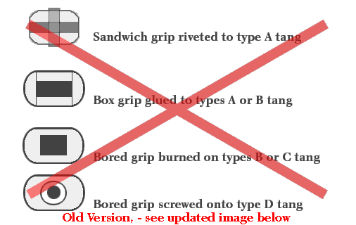 GripTypes-old.gif