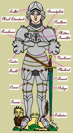 Labelled Dia Copyright.JPG