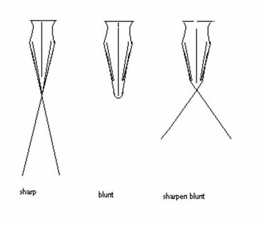 Sharp vs Blunt.jpg