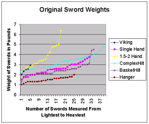 Sword-Weight-Chart.jpg